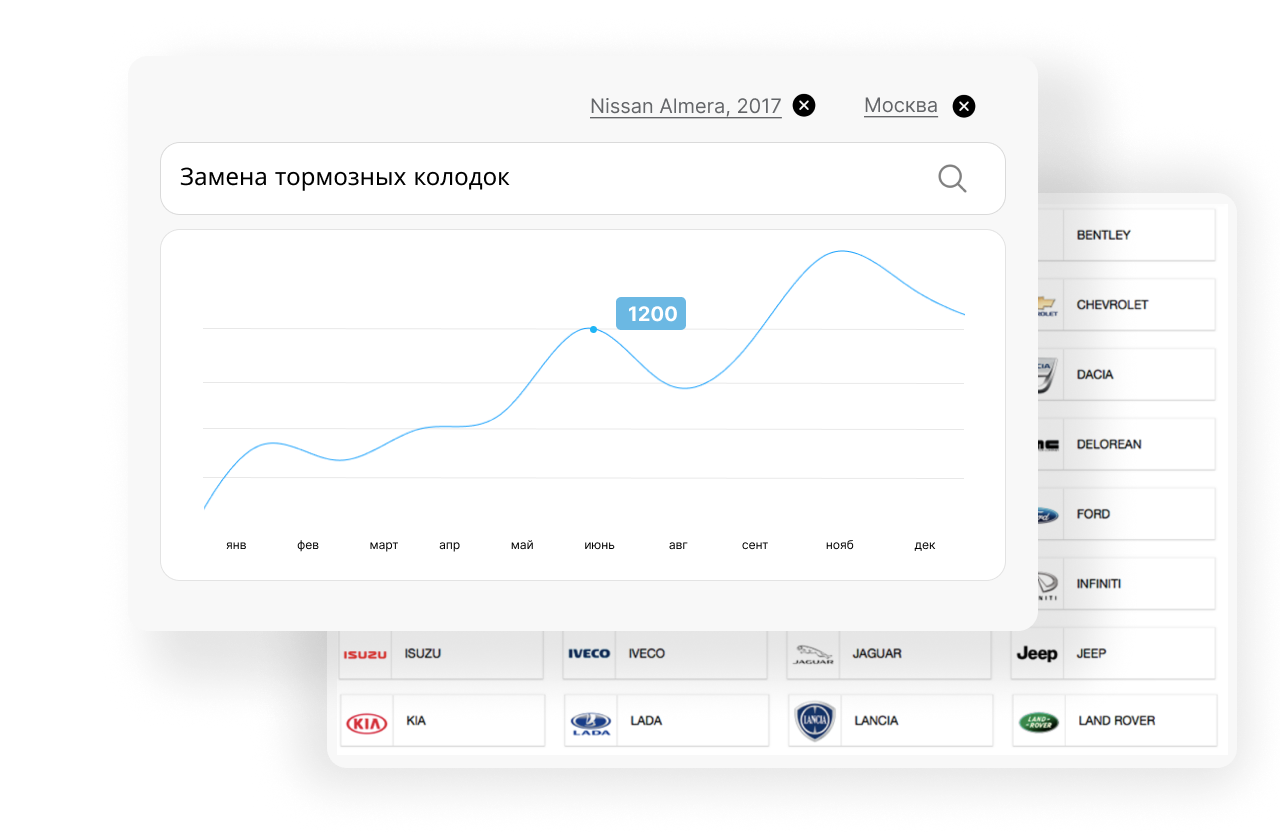 Предприятие 8. Автосервис